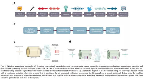 人工智能新纪元 从Bengio生成流网络到微软Florence的多模态突破及其在网络安全中的融合应用