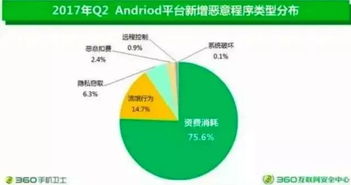 警惕！这7款手机软件暗藏风险，警方发布安全卸载提醒