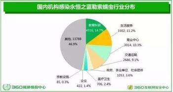 永恒之蓝 黑客勒索还是网络战预演？背后隐藏的网络与信息安全软件开发挑战