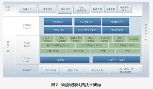网络与信息安全软件开发的重要性与未来趋势