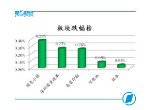 A股市场人气回暖，网络安全与软件开发板块提振创业板指盘中涨近1%