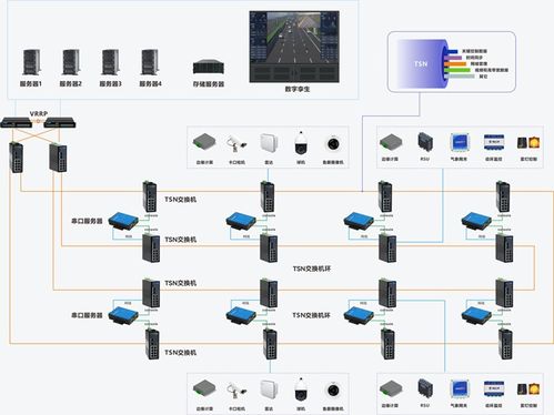 车路云一体化建设 三旺通信TSN方案构建智能交通神经网络与信息安全软件开发